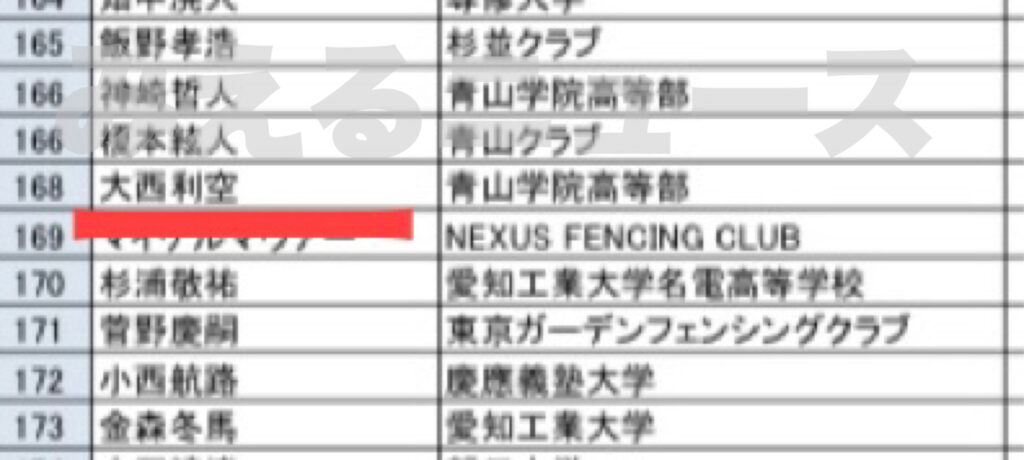 日本フェンシング協会2022年度男子フルーレランキング表